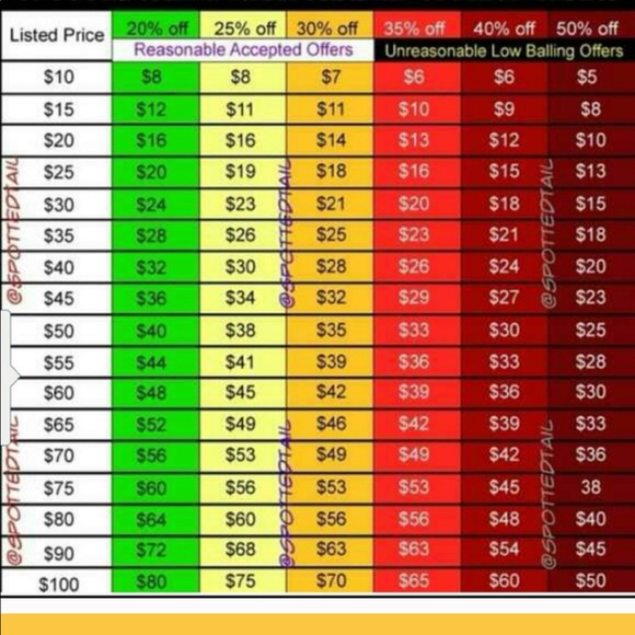 😊OFFER CHART😊 - Picture 2 of 2